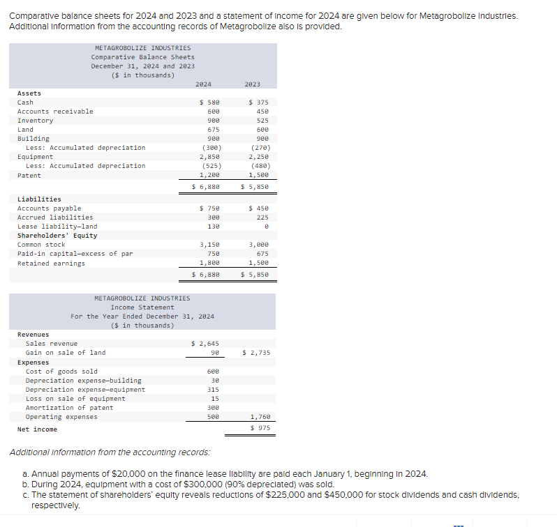 Comparative balance sheets for 2024 and 2023 and a statement of Income