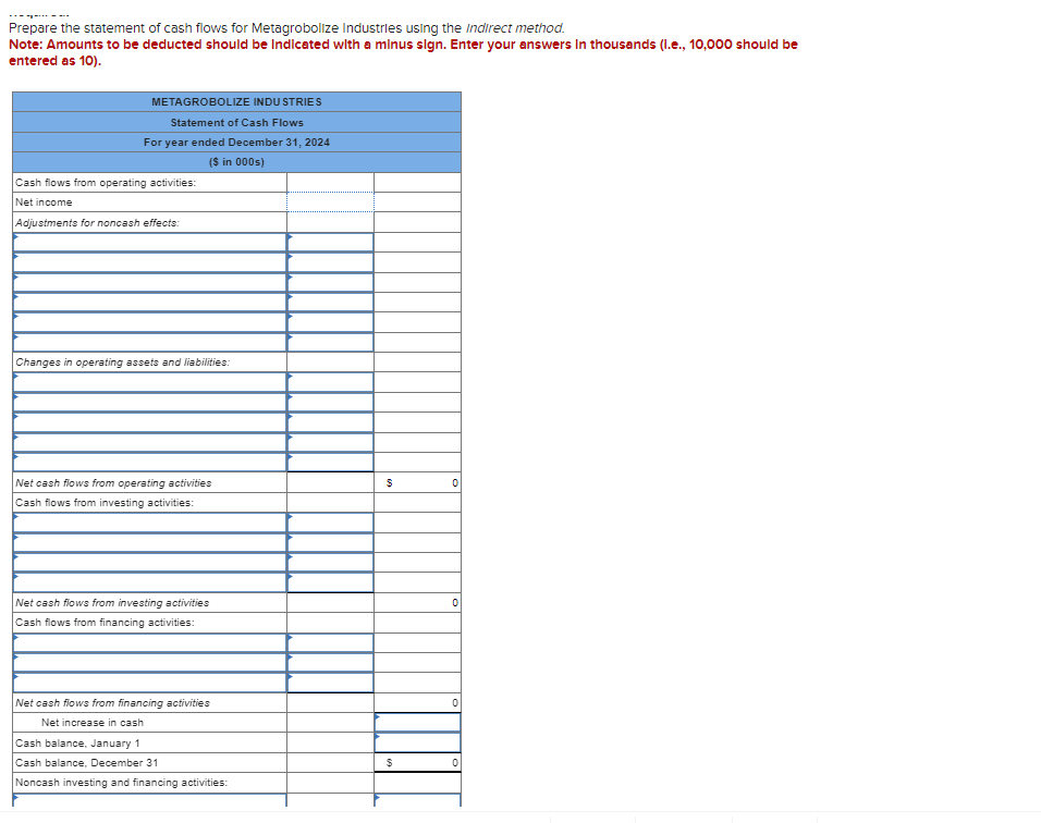 for 2024 are given below for Metagrobolize Industries. Additional Information from the