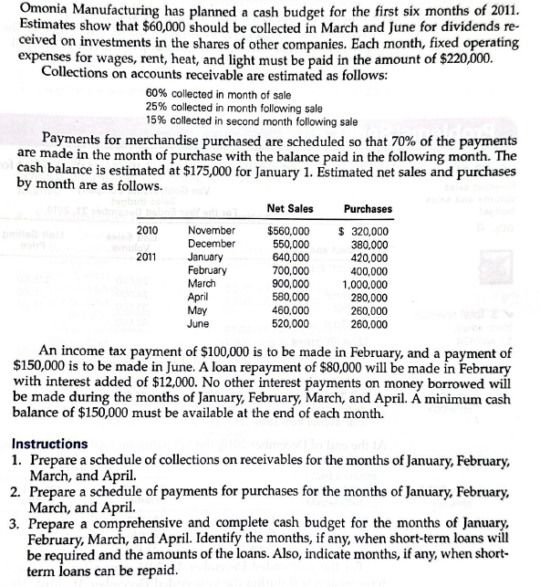 Omonia Manufacturing has planned a cash budget for the first six months