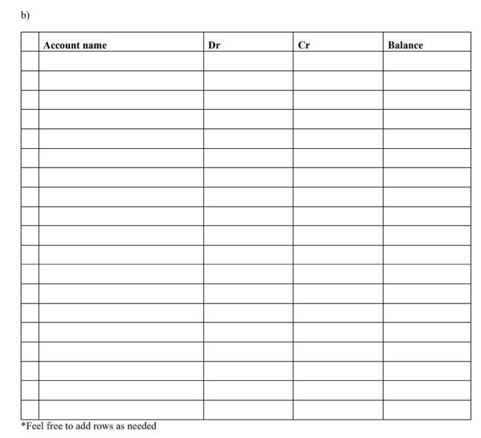 getting the business running. In November 2021, the following activities take place.