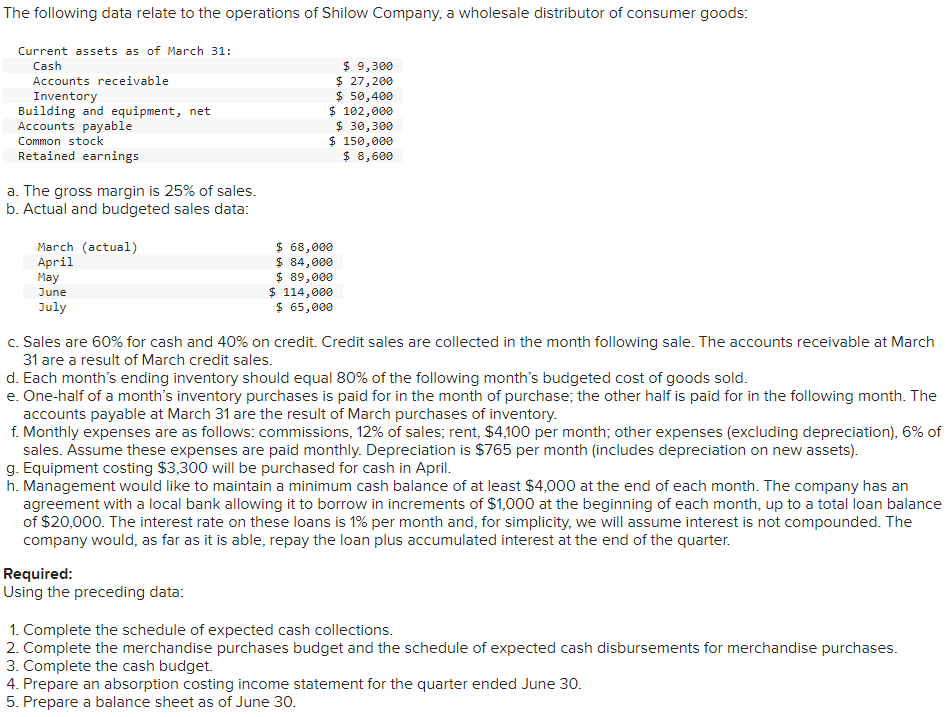 The following data relate to the operations of Shilow Company, a wholesale