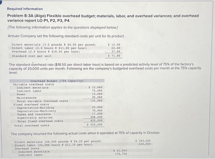Required information Problem 8-3A (Algo) Flexible overhead budget; materials, labor, and overhead
