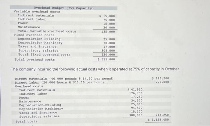 variances; and overhead variance report LO P1, P2, P3, P4 [The following