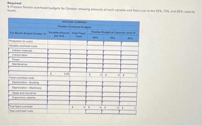 information applies to the questions displayed below.] Antuan Company set the following