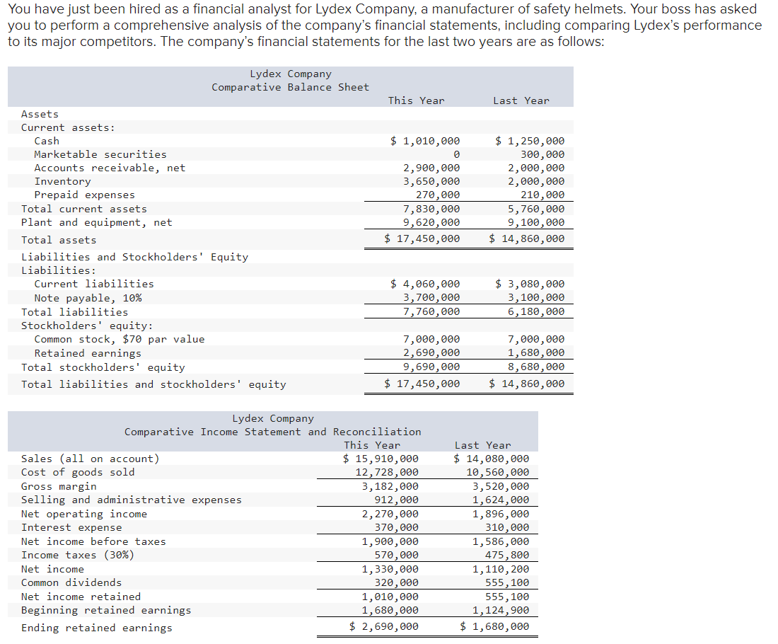 You have just been hired as a financial analyst for Lydex Company,