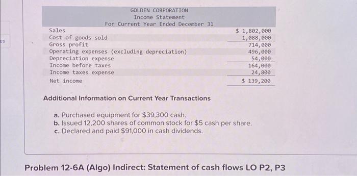 comparative balance sheets, and additional information follow. Fo the year, (1) all
