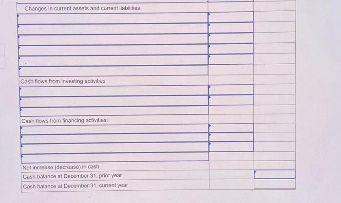 receipts from customers, (3) all purchases of inventory are on credit, (4)