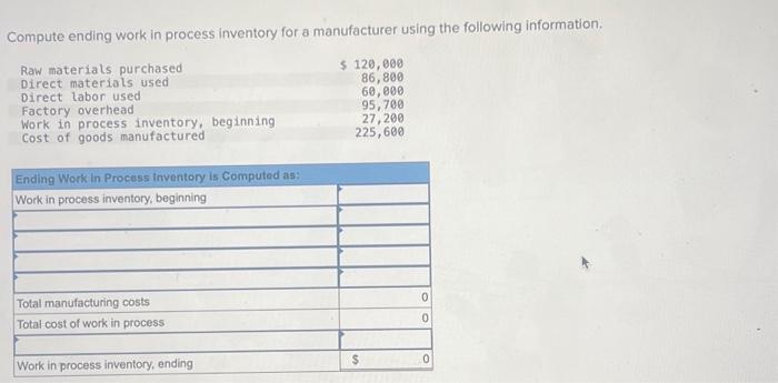 Compute ending work in process inventory for a manufacturer using the following