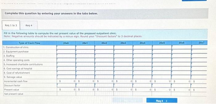 administrator is considering a proposal to open a new outpatient clinic in