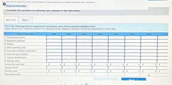 16-3) [The following information applies to the questions displayed below.] Allegheny Community