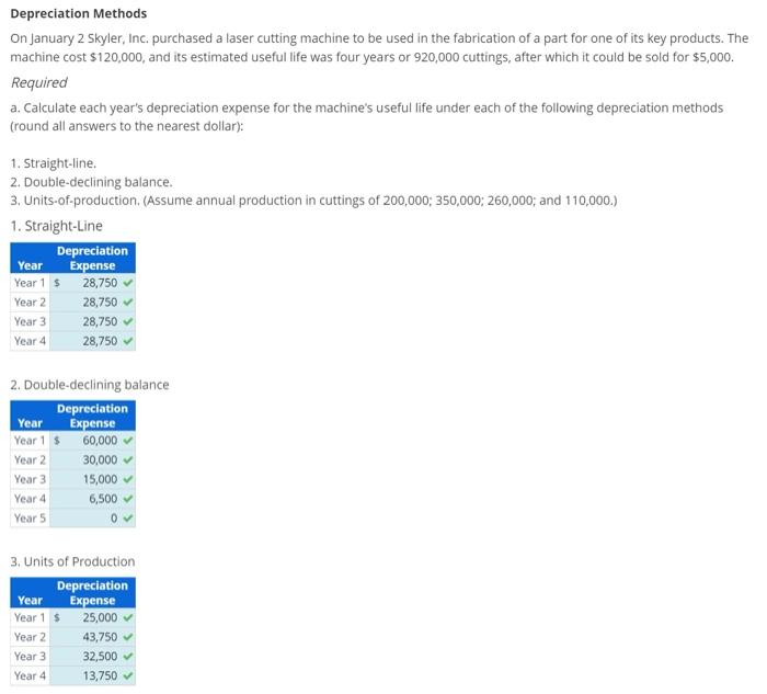 Depreciation Methods On January 2 Skyler, Inc. purchased a laser cutting machine