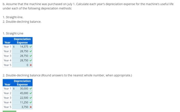 to be used in the fabrication of a part for one of