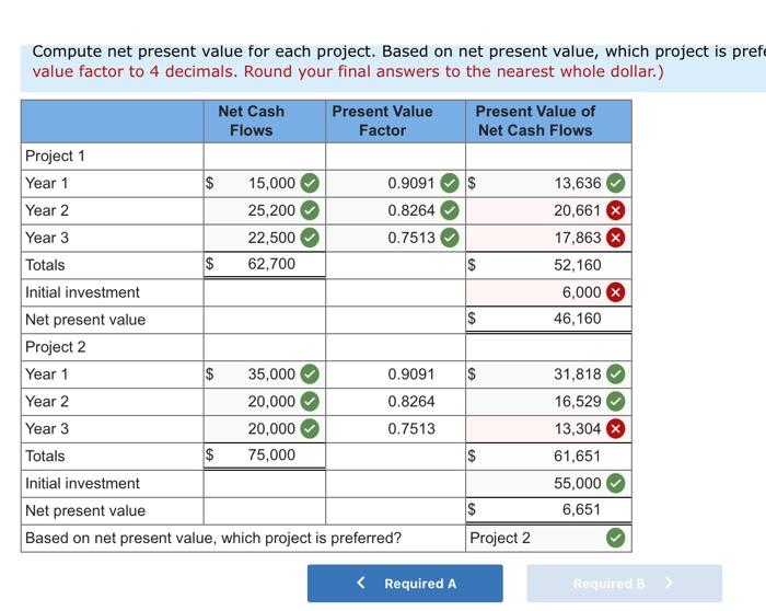 projects with the following net cash flows. The company's required rate of