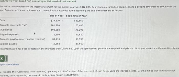 ash flows from (used for) operating activities-indirect method the net income reported