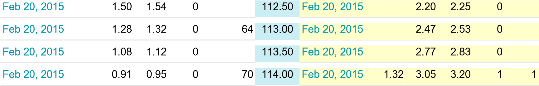 112, and 113; determine the 1: Intrinsic Value, 2: Speculative value and