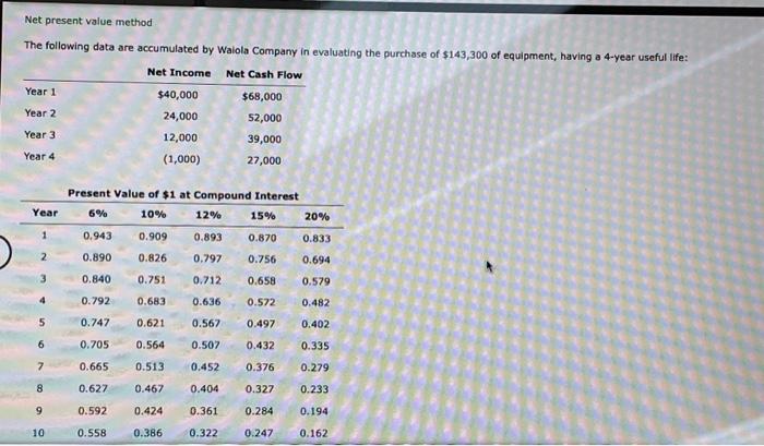 Net present value method The following data are accumulated by Waiola Company