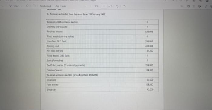 Position on 28 February 2023. (Show workings) (38 Marks) EV Draw Andaloud