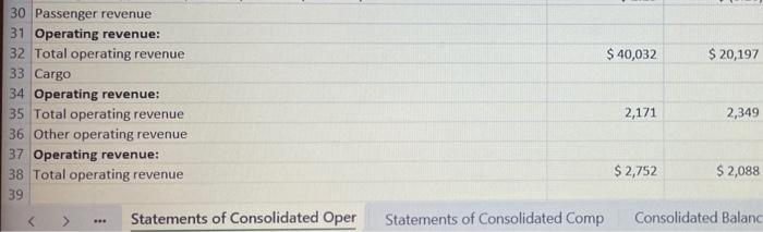 - USD ($) $ in Millions 3 Operating revenue: B Dec. 31,