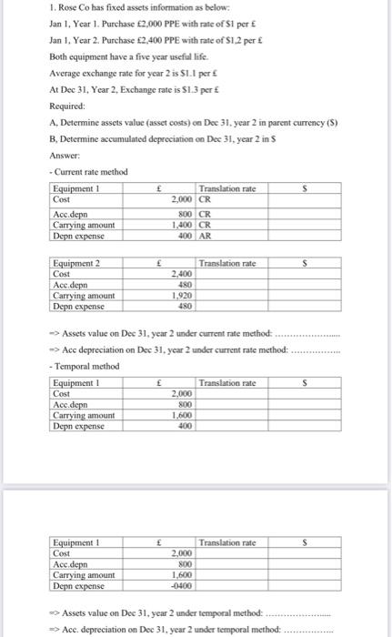 1. Rose Co has fixed assets information as below. Jan 1, Year