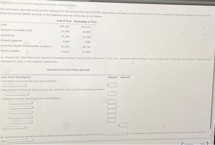 Cash flows from (used for) operating activities-indirect method The net income reported