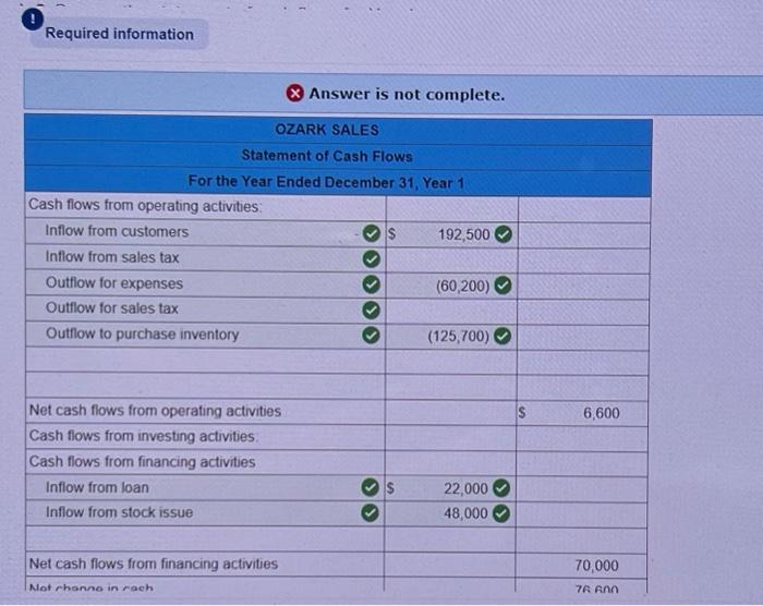 the company received $48,000 from the issue of common stock. 2. Purchased