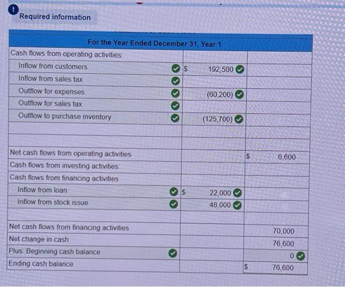 equipment inventory of $177,000 on account. 3. Sold equipment for $192,500 cash