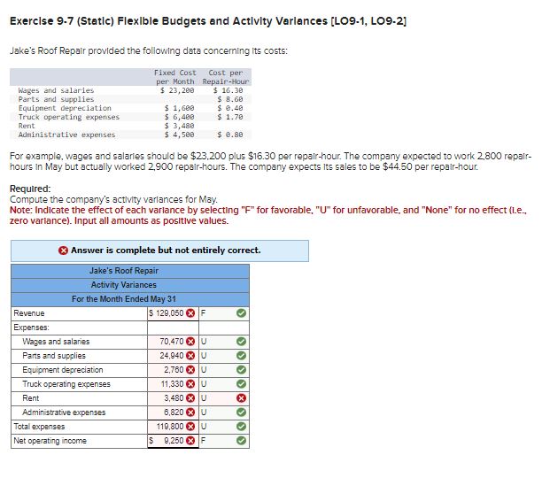 Exercise 9-7 (Static) Flexible Budgets and Activity Variances [LO9-1, LO9-2] Jake's Roof
