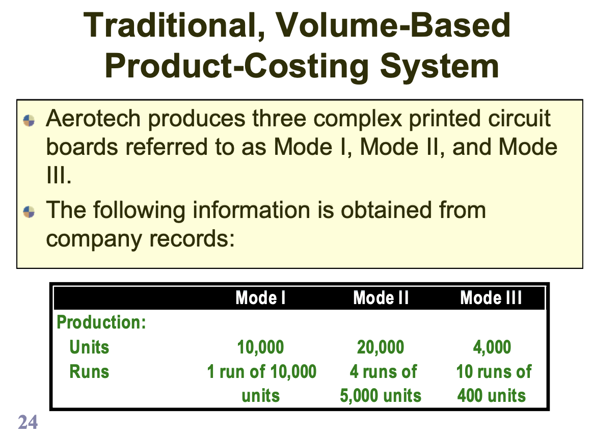volume-based product-costing system, what would be the per unit cost for Model
