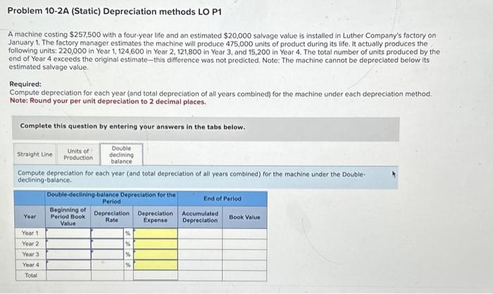 Luther Company's factory on January 1. The factory manager estimates the machine