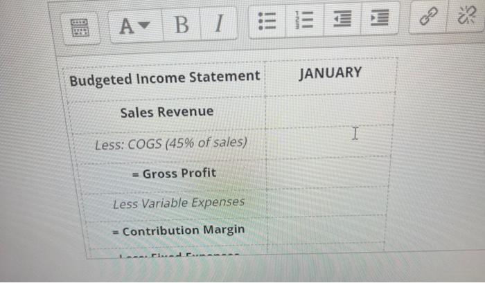 AB BI Budgeted Income Statement Sales Revenue Less: COGS (45% of sales)