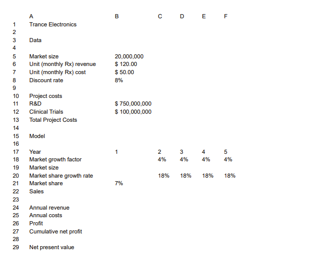 1234 A B C D E F Trance Electronics Data 5 Market
