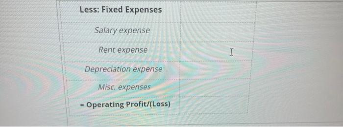 =Gross Profit Less Variable Expenses Contribution Margin JANUARY I 00
