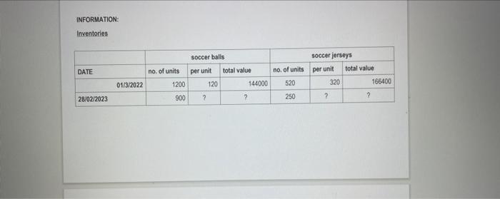 2023. The business is situated in Johannesburg. David buys and sells soccer