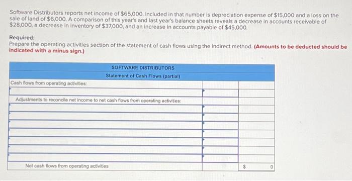 Software Distributors reports net income of $65,000. Included in that number is