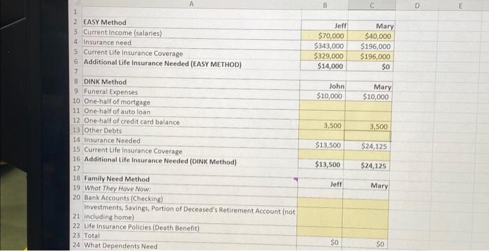 A B 1 2 EASY Method 3 Current Income (salaries) 4 Insurance