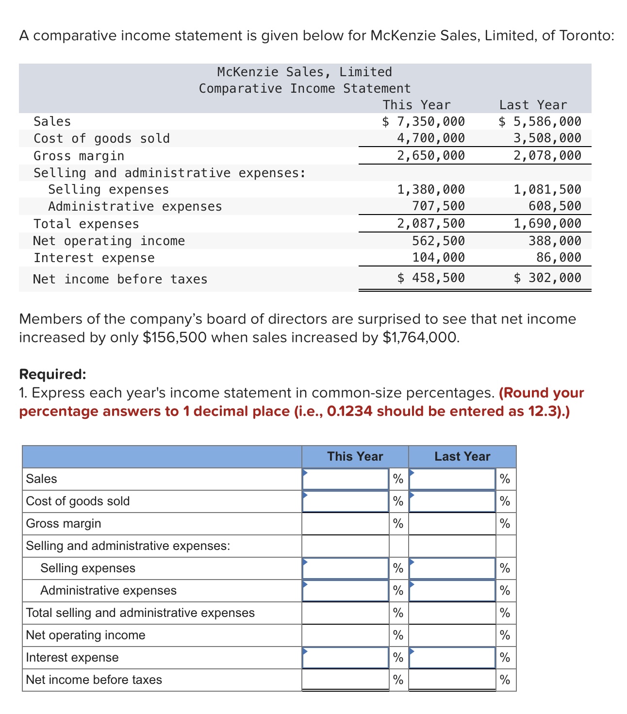 A comparative income statement is given below for McKenzie Sales, Limited, of