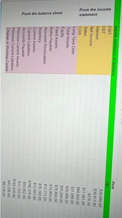 From the balance sheet From the income statement Inputs (millions of dollars)