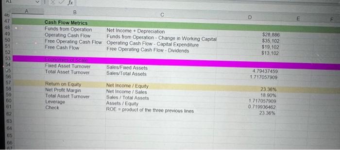 Equity Fixed Assets Notes Payable Accounts Receivables Inventory Current Assets Current Liabilities