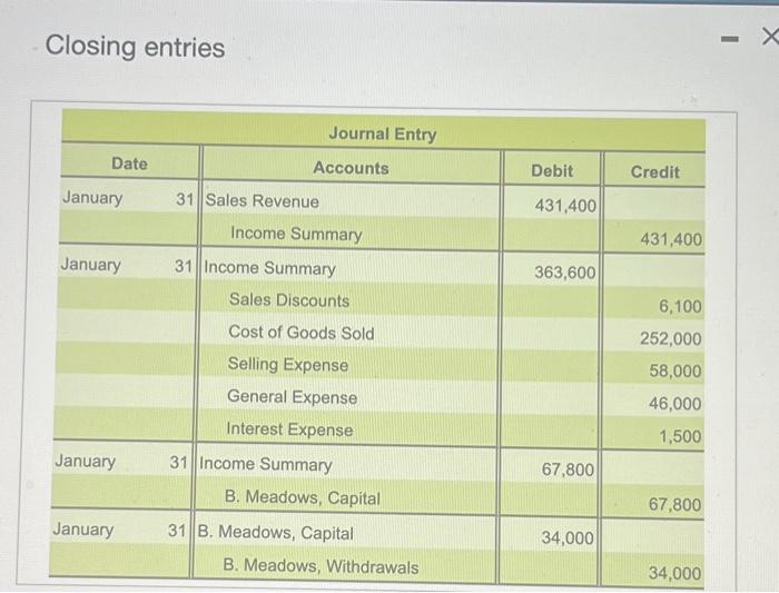 Software for the year ended January 31, 2023. (Click the icon to