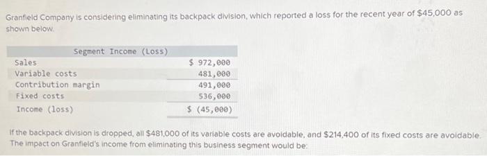 Granfield Company is considering eliminating its backpack division, which reported a loss