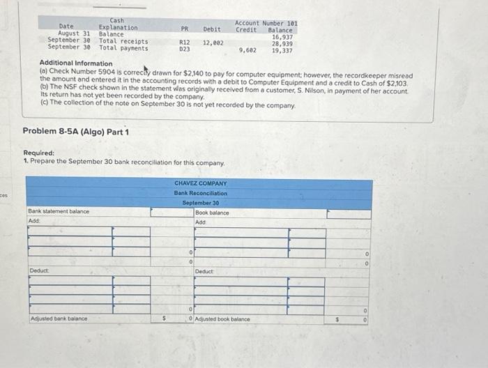 LO P3 [The following information applies to the questions displayed below.] Chavez