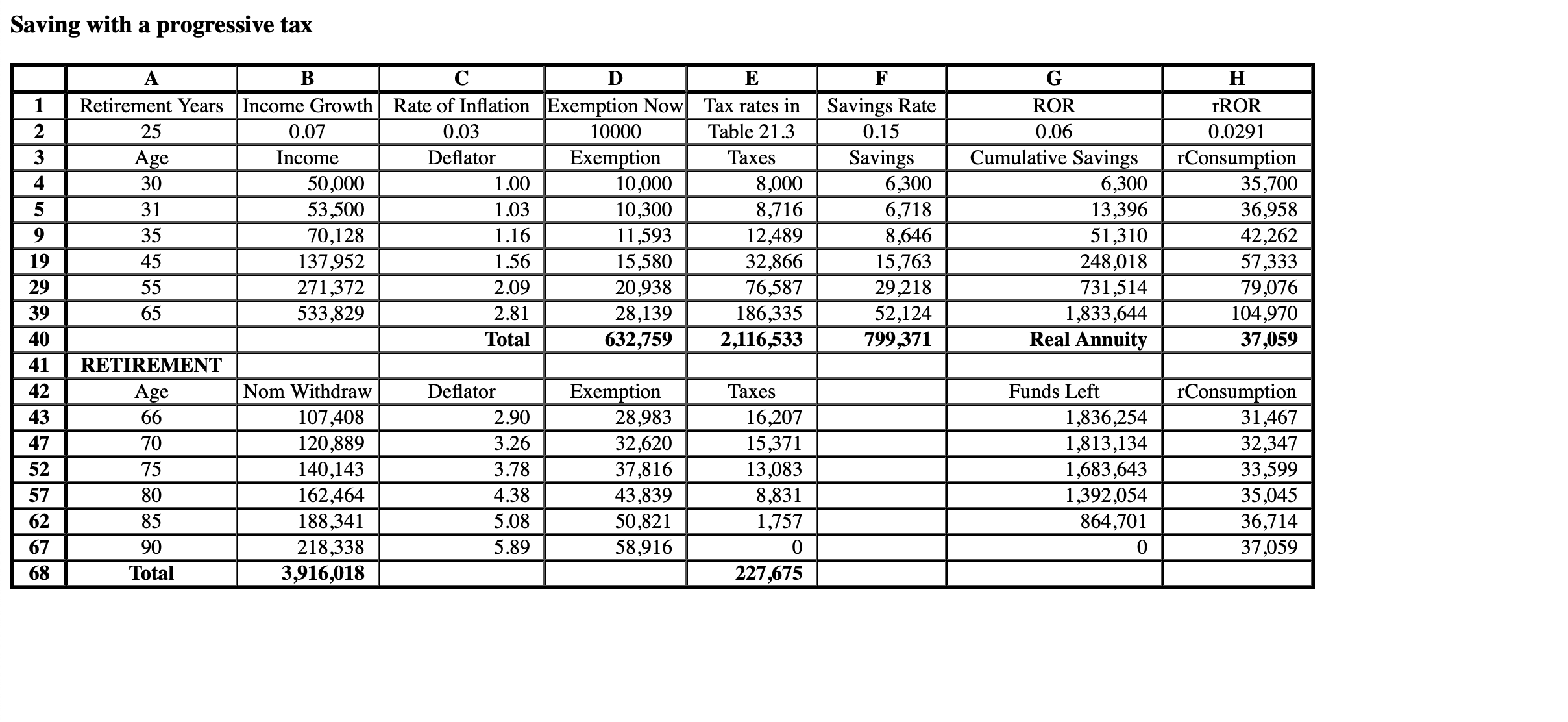 Saving with a progressive tax B D E 1 Retirement Years Income