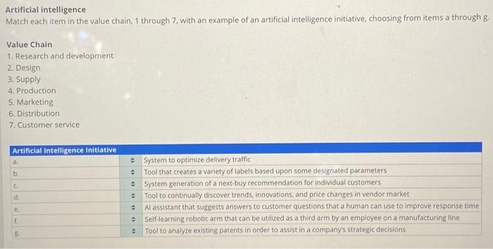 Artificial intelligence Match each item in the value chain, 1 through 7,