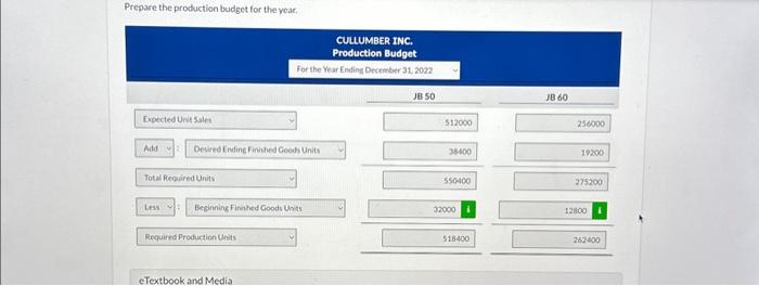 256,000 Unit selling price $20 $25 Production budget: Desired ending finished goods