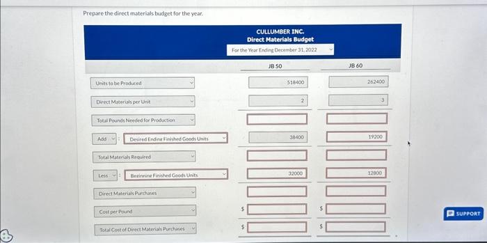 units 38,400 19,200 Beginning finished goods units 32,000 12,800 Direct materials budget: