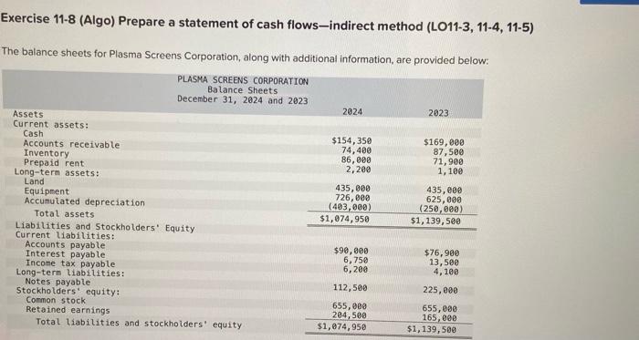 Exercise 11-8 (Algo) Prepare a statement of cash flows-indirect method (LO11-3, 11-4,