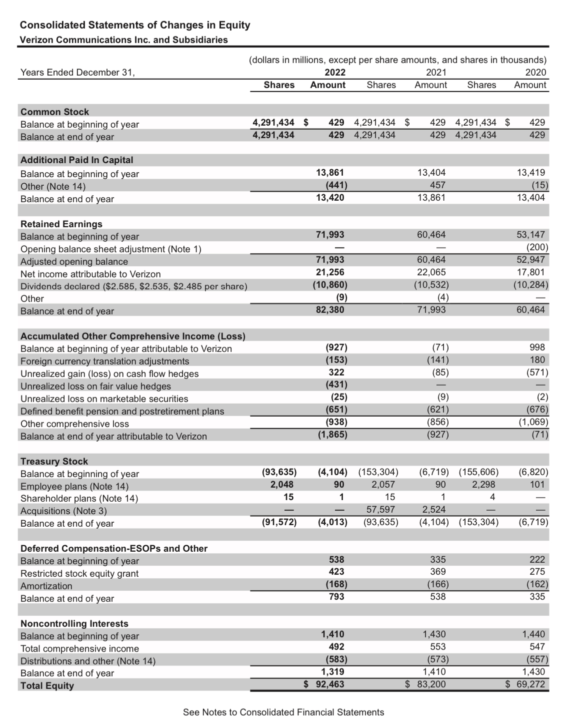 measures for share amounts, which should be rounded to the nearest penny: