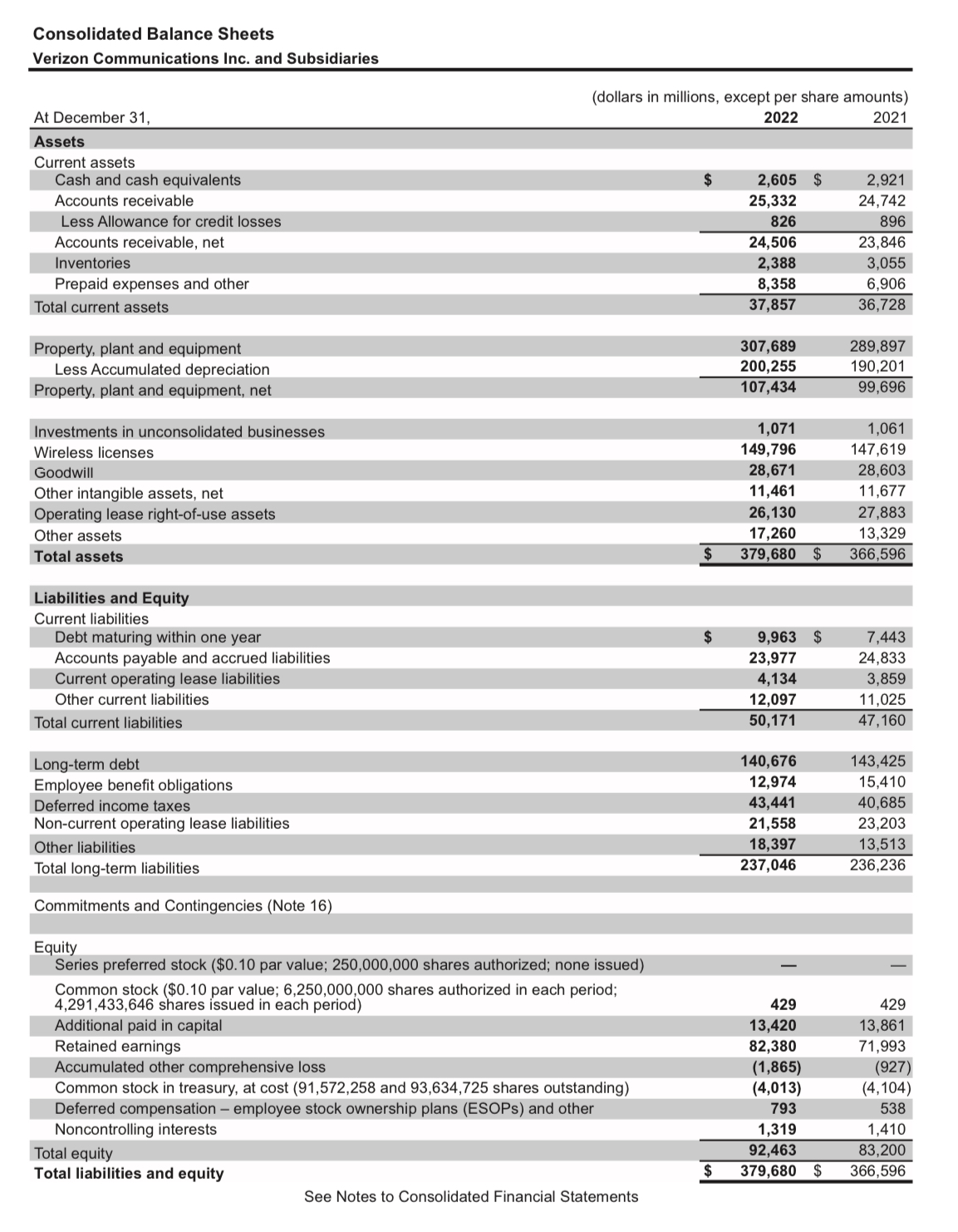 1. Working capital 2. Current ratio 3. Quick ratio 4. Accounts receivable