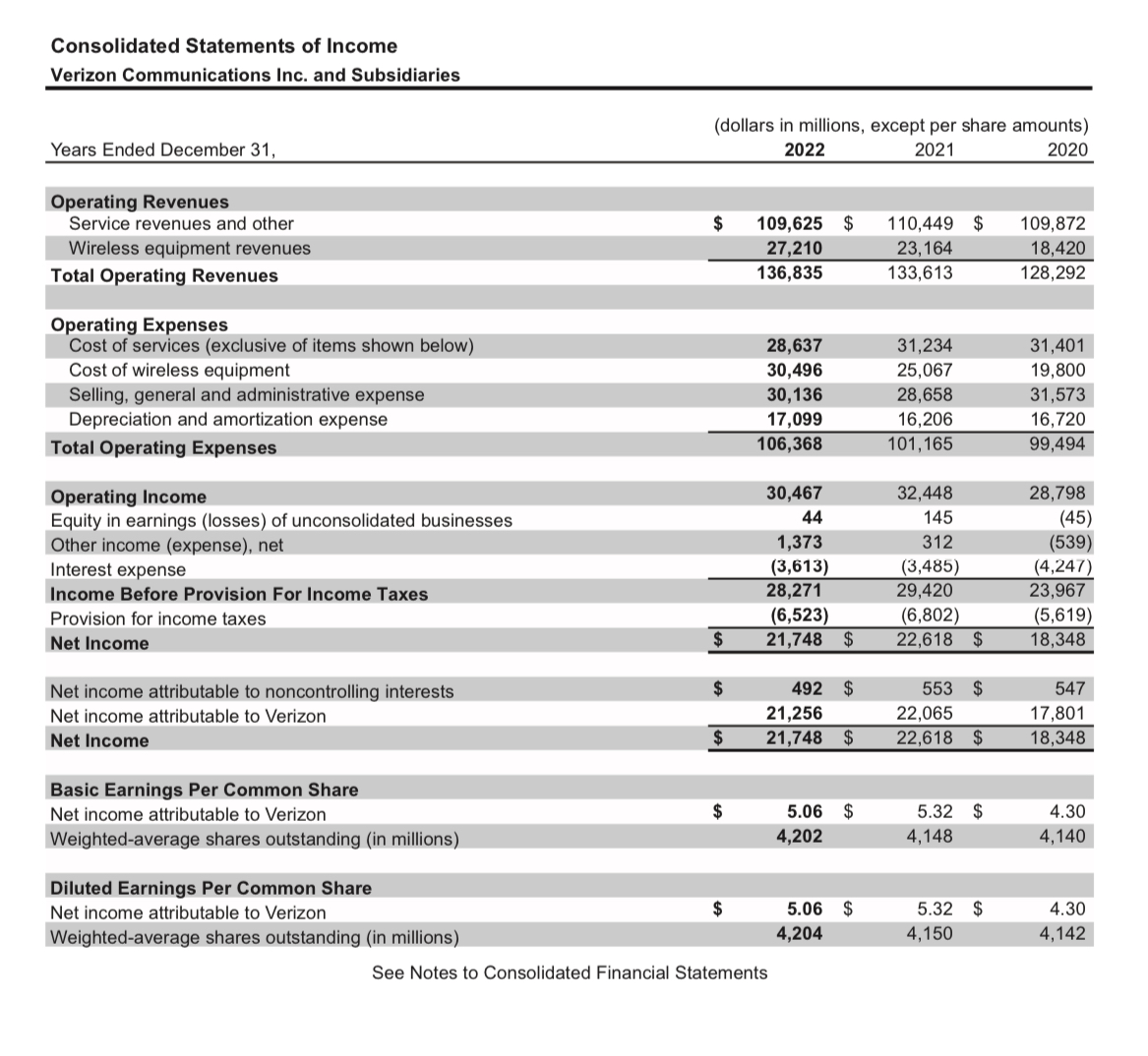 turnover 5. Number of days' sales in receivables 6. Inventory turnover 7.
