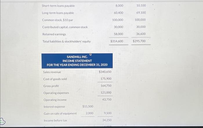 of December 31, 2020. SANDHILL INC. COMPARATIVE BALANCE SHEET AS OF DECEMBER